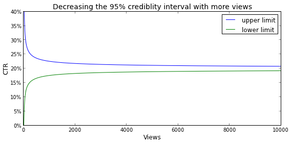 Credibility Interval